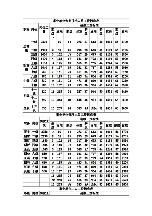事业单位职称工资标准