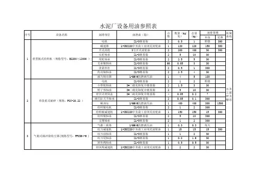 水泥设备用油参照表
