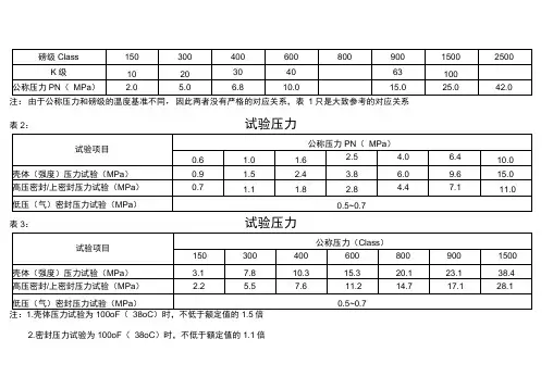 磅级和公称压力对照表