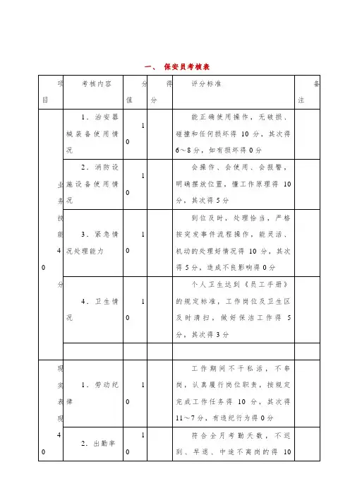 保安员考核表
