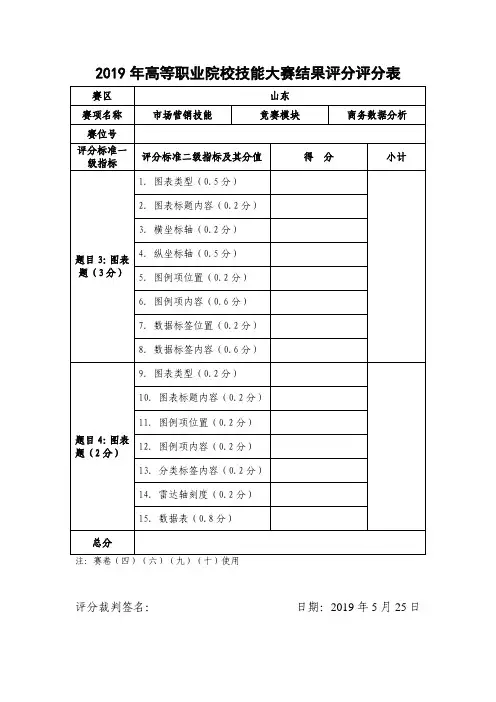 2019 年全国职业院校技能大赛高职组市场营销技能赛项赛卷9：2019年“市场营销技能”赛项商务数据分析模块