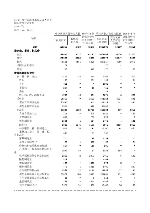 14-11 分行业城镇单位从业人员平均人数及劳动报酬