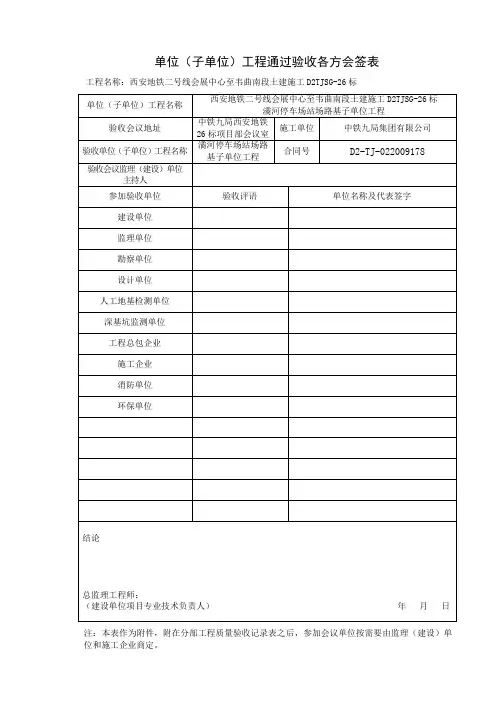 各方验收会议通过表 (1)