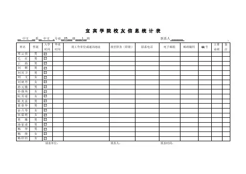 宜 宾 学 院 校 友 信 息 统 计 表 - depyibinucn