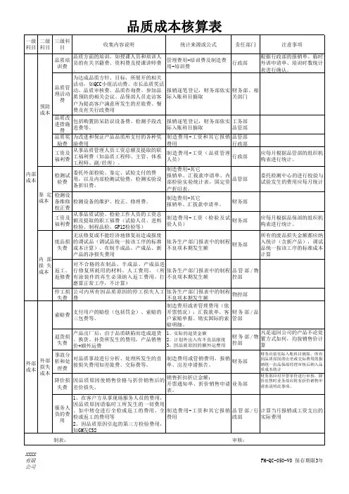 品质成本核算表