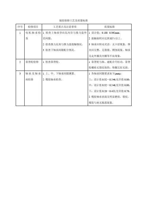 凝泵检修质量标准