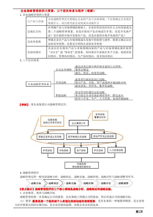 第1讲_企业战略管理的四大要素、三个层次体系与程序