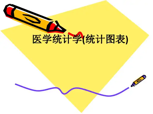 医学统计学(统计图表)ppt课件