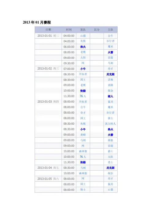 NBA2012-2013赛季一月份赛程表