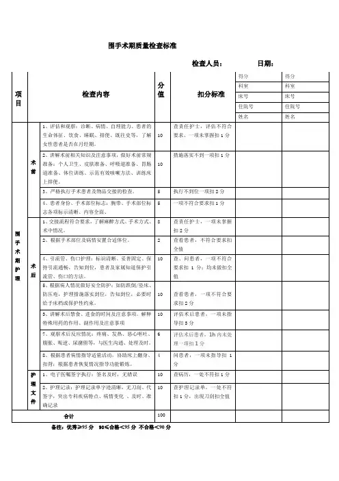 新围手术期小组督查表