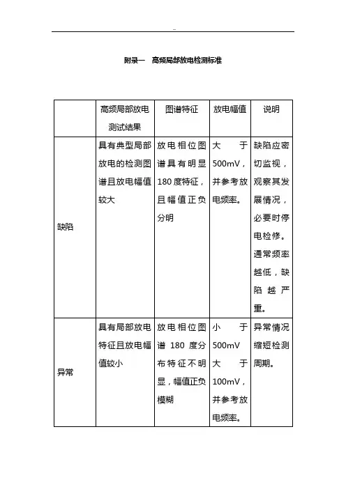 局部放电实用标准规定图谱