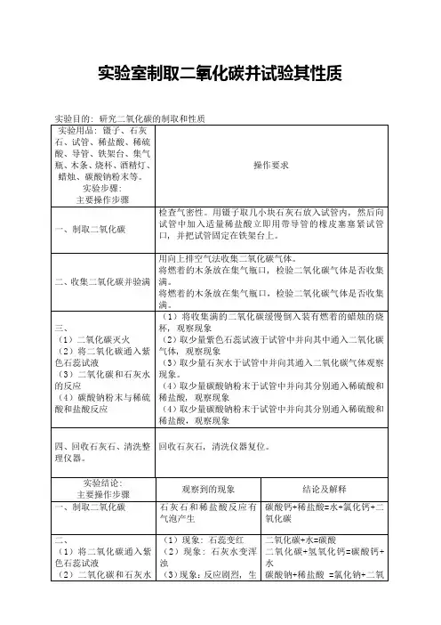 实验探究报告：实验室制取二氧化碳并试验其性质