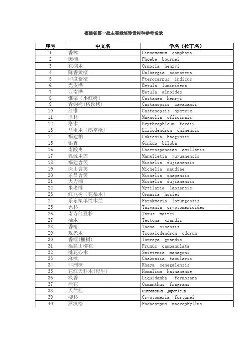福建省主要栽培珍贵树种参考名录
