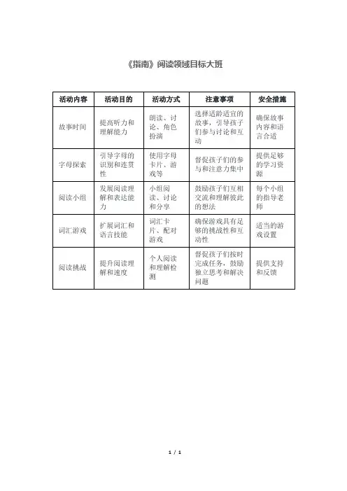 《指南》阅读领域目标大班