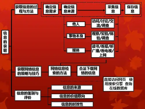 高中信息技术信息的加工优秀课件
