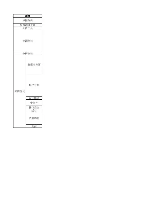 高并发高负载涉及知识点