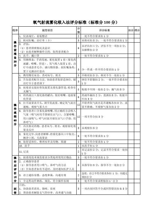 氧气射流雾化吸入法评分标准（标准分100分）