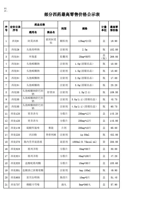 32 种西药最高零售价格公示表