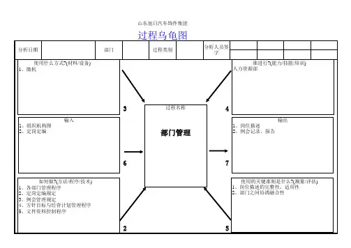 部门乌龟图