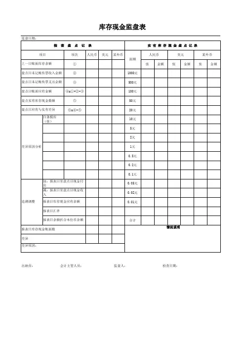 库存现金监盘表