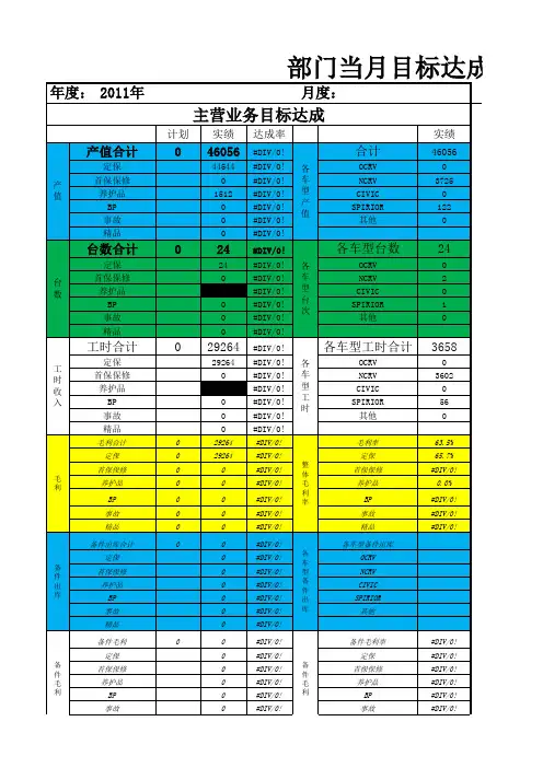 汽车4S店 售后经营日报模版.xls