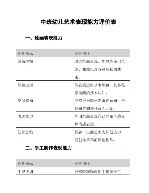 中班幼儿艺术表现能力评价表