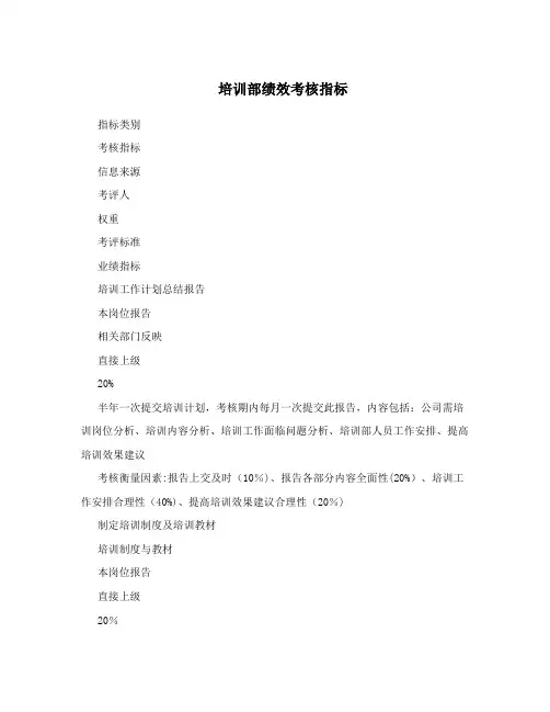 培训部绩效考核指标