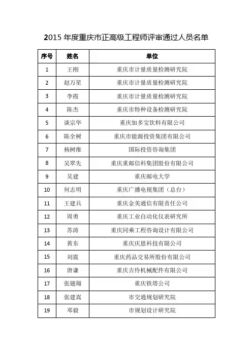 2015年度正高级职务