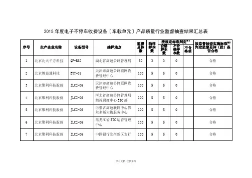 关于电子不停车收费(ETC)车载单元产品质量行业监督抽查结果的通报