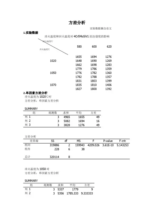 实验优化设计——方差分析实例