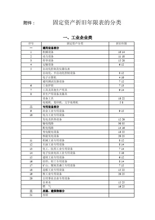 固定资产折旧年限表的分类