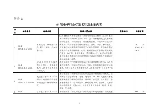 64项电子行业标准名称及主要内容详解
