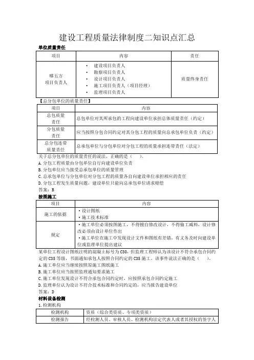 建设工程质量法律制度二知识点汇总