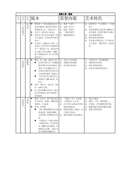 明清小说、诗文一览表