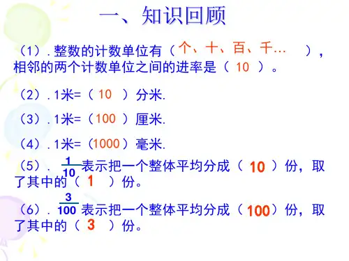 小数的产生和意义ppt课件