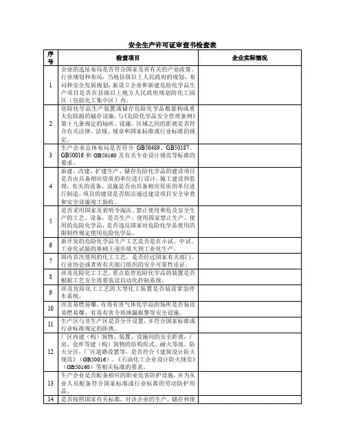 安全生产许可证审查书检查表生产许可证延期换证33条