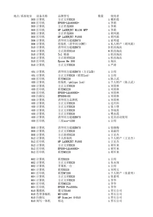 实训楼各办公室设备使用统计表