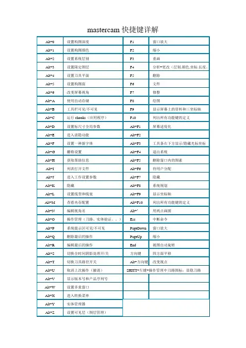 mastercam快捷键详解