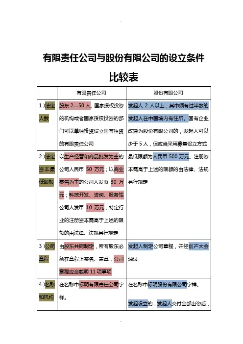 有限责任公司与股份有限公司的区别总结