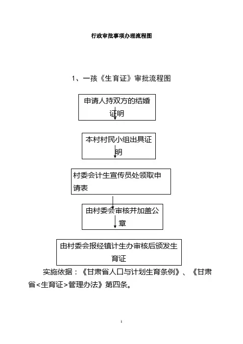 行政审批事项办理流程图.doc
