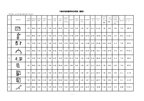 干挂石材安装单价分析表(线条)