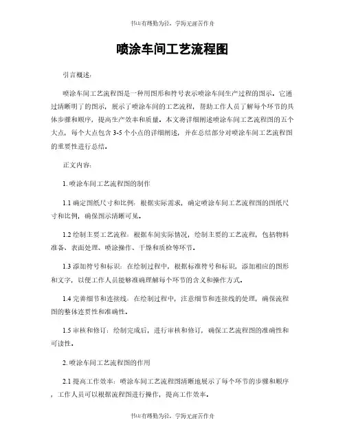 喷涂车间工艺流程图