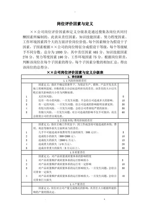 岗位评价因素、定义及分级
