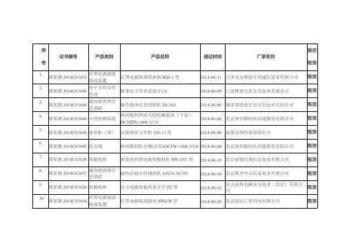 涉密信息系统产物检测发证产物列表截止6月