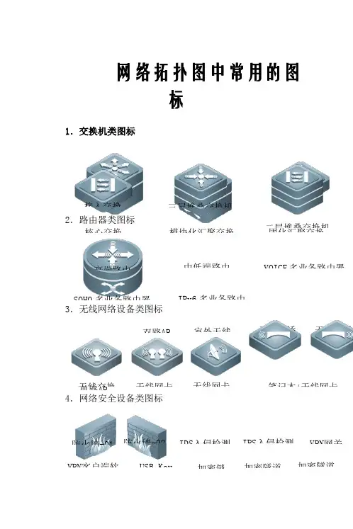 网络拓扑图中常用的图标
