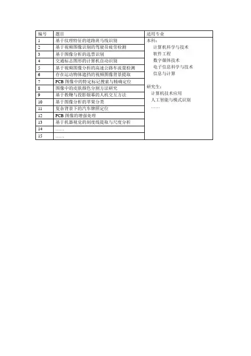 大学本科生毕业设计候选题(图像分析类)