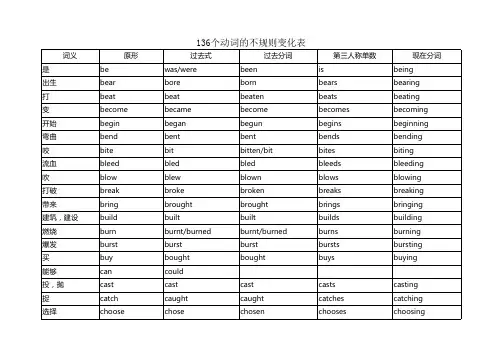 136个动词五种形态的不规则变化表