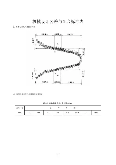 机械设计公差与配合标准表