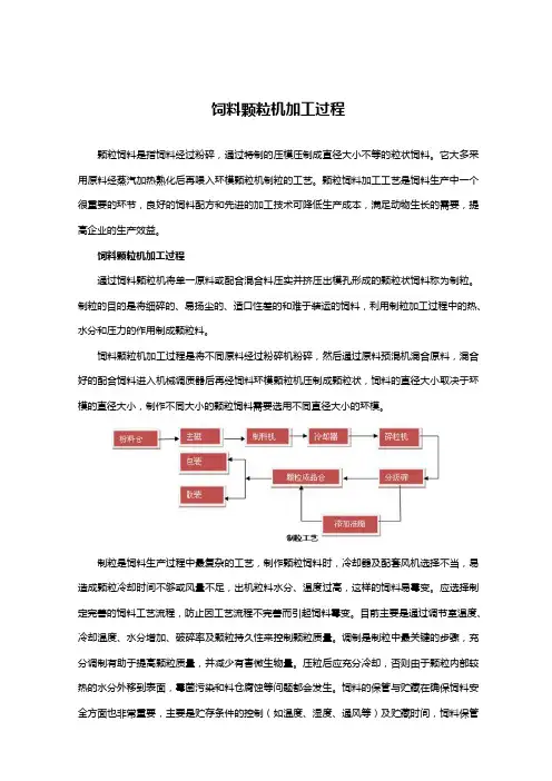 饲料颗粒机加工过程全文
