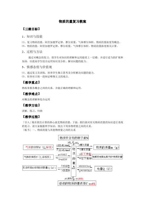 物质的量复习教案